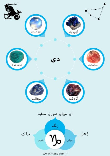 سنگ ماه تولد دی